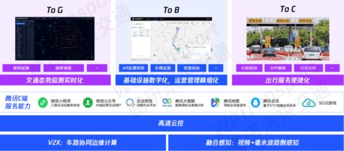 快来看看什么是未来交通
