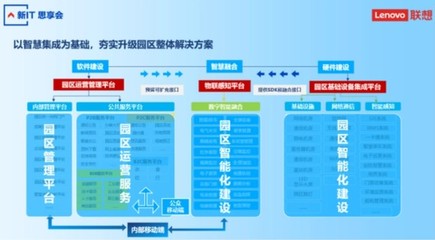 联想推出智慧园区解决方案 构建园区建设“新范式”