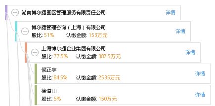 湖南博尔捷园区管理服务有限责任公司