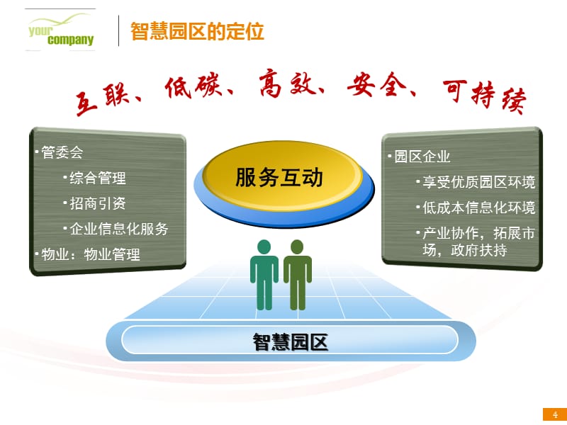 智慧园区建设解决方案