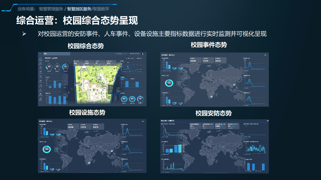 宝信智慧高校核心业务∣智慧校园_人工智能_建设_信息化