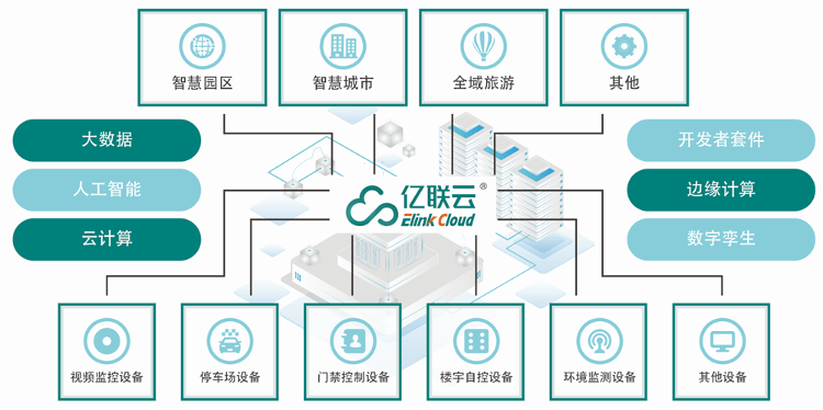 2024年智慧园区整体解决方案:未来生活的数字化蓝图(ppt)_管理_服务