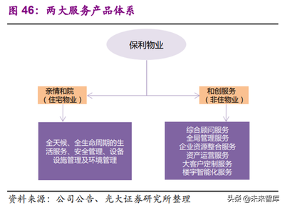 物业服务行业深度报告:减管制、加资本,行业进入新阶段