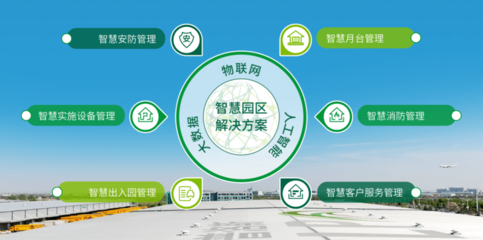智慧物流遇上地产,碰出怎样的火花?