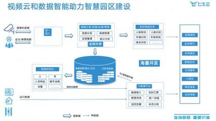 清华同衡学术周 | 七牛云郜向阳:视频云助力智慧园区建设