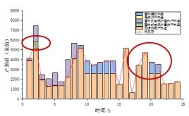 国网客服中心南方园区 能源管控平台运行优化试点落地在即