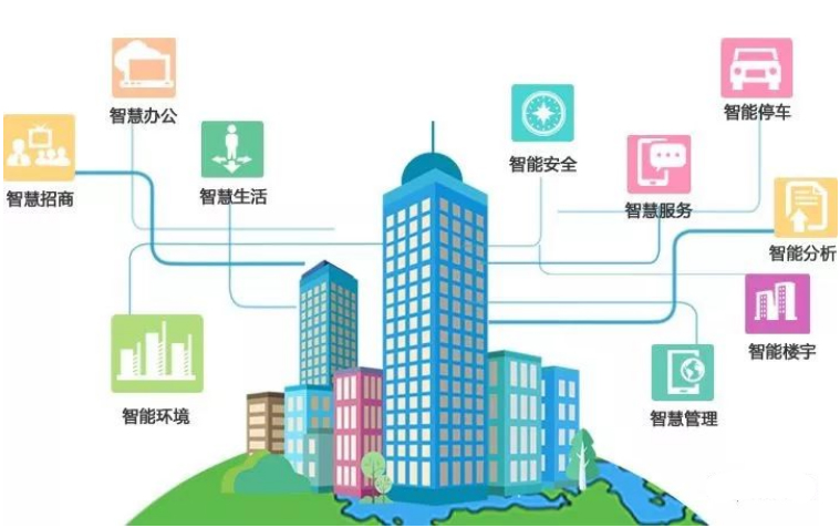 【君思智慧园区】智慧能源综合管理平台,智慧能源管理云平台建设方案!